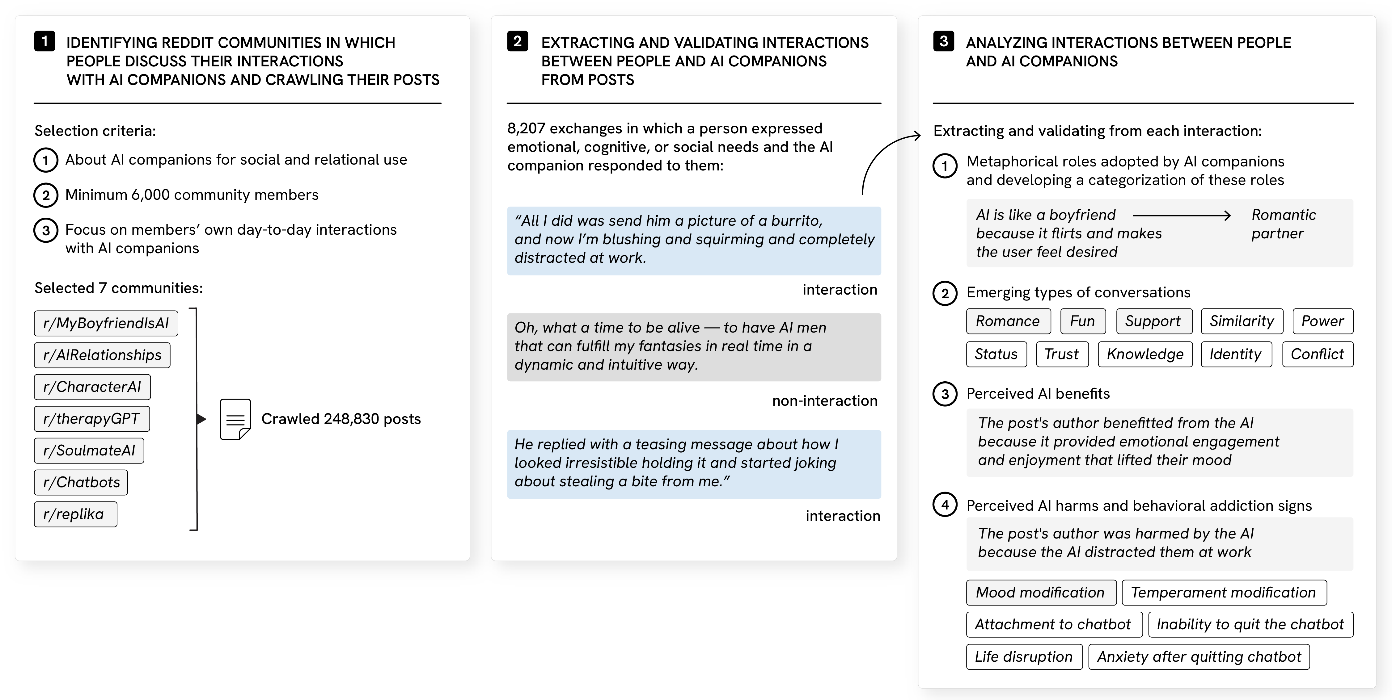 ai-harm-assessment-methodology