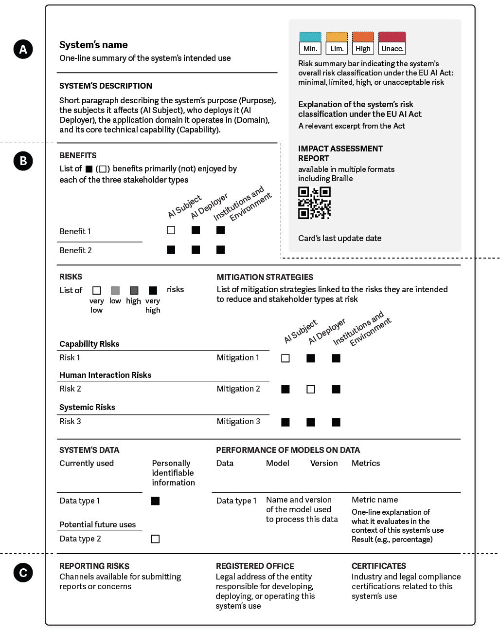 ai-impact-assessment-methodology