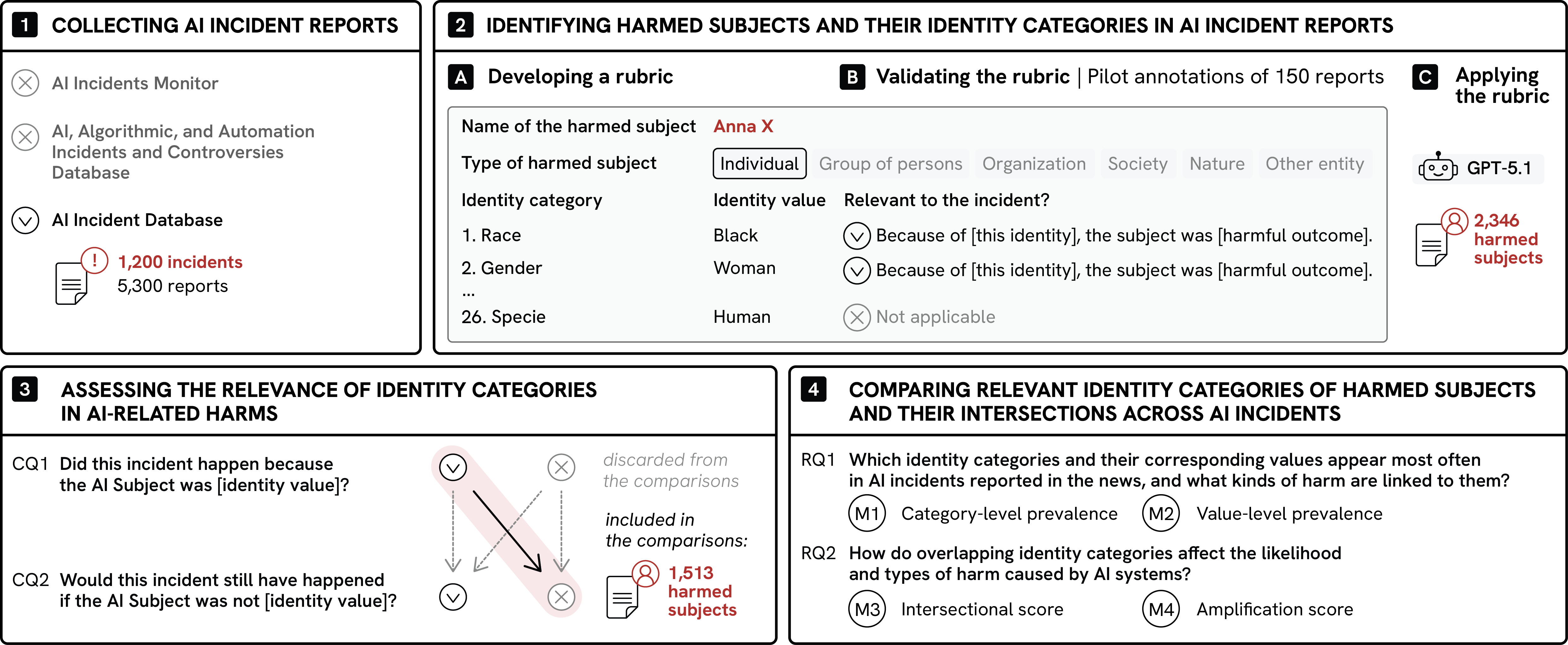 ai-harm-assessment-methodology