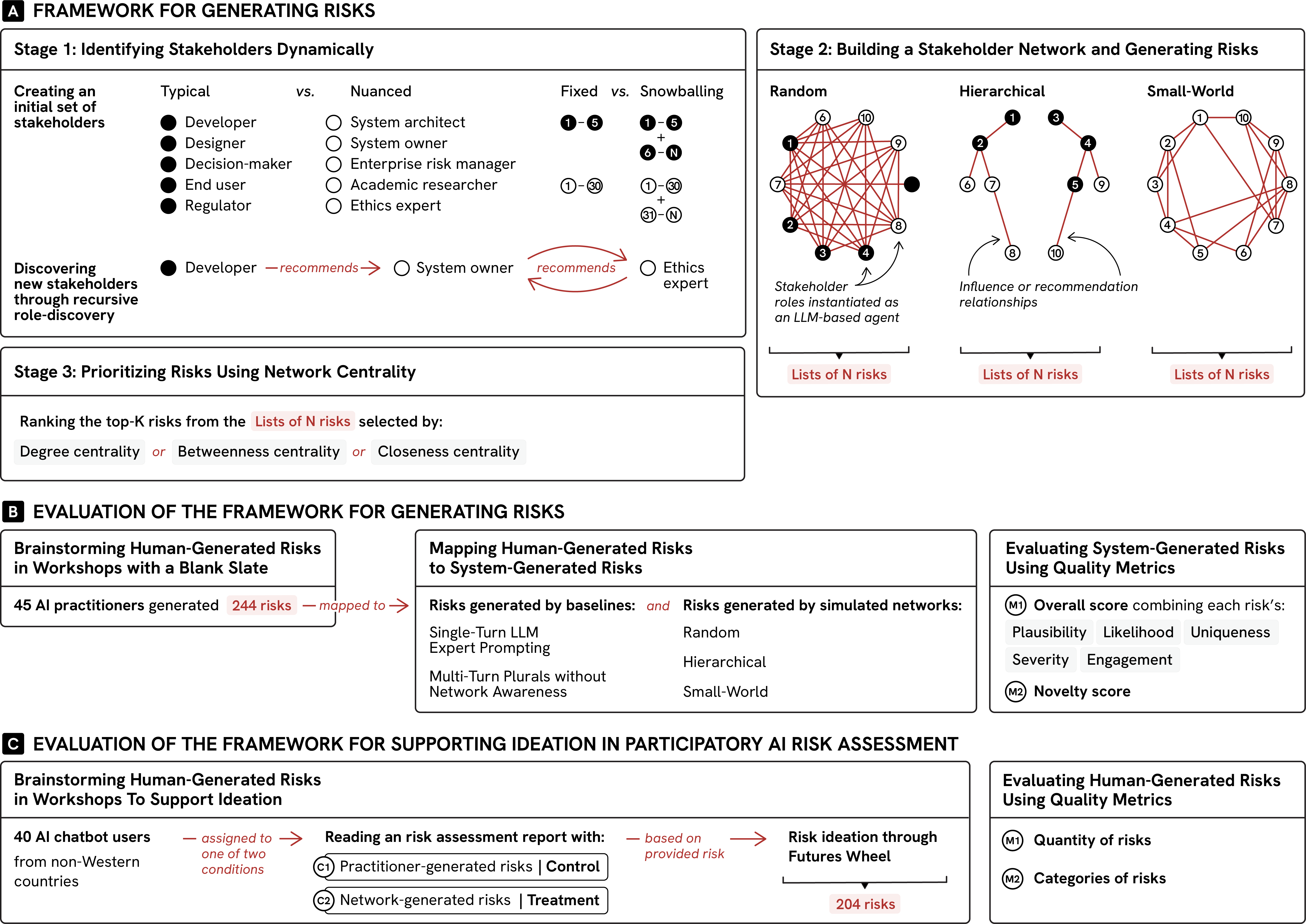 ai-harm-assessment-methodology