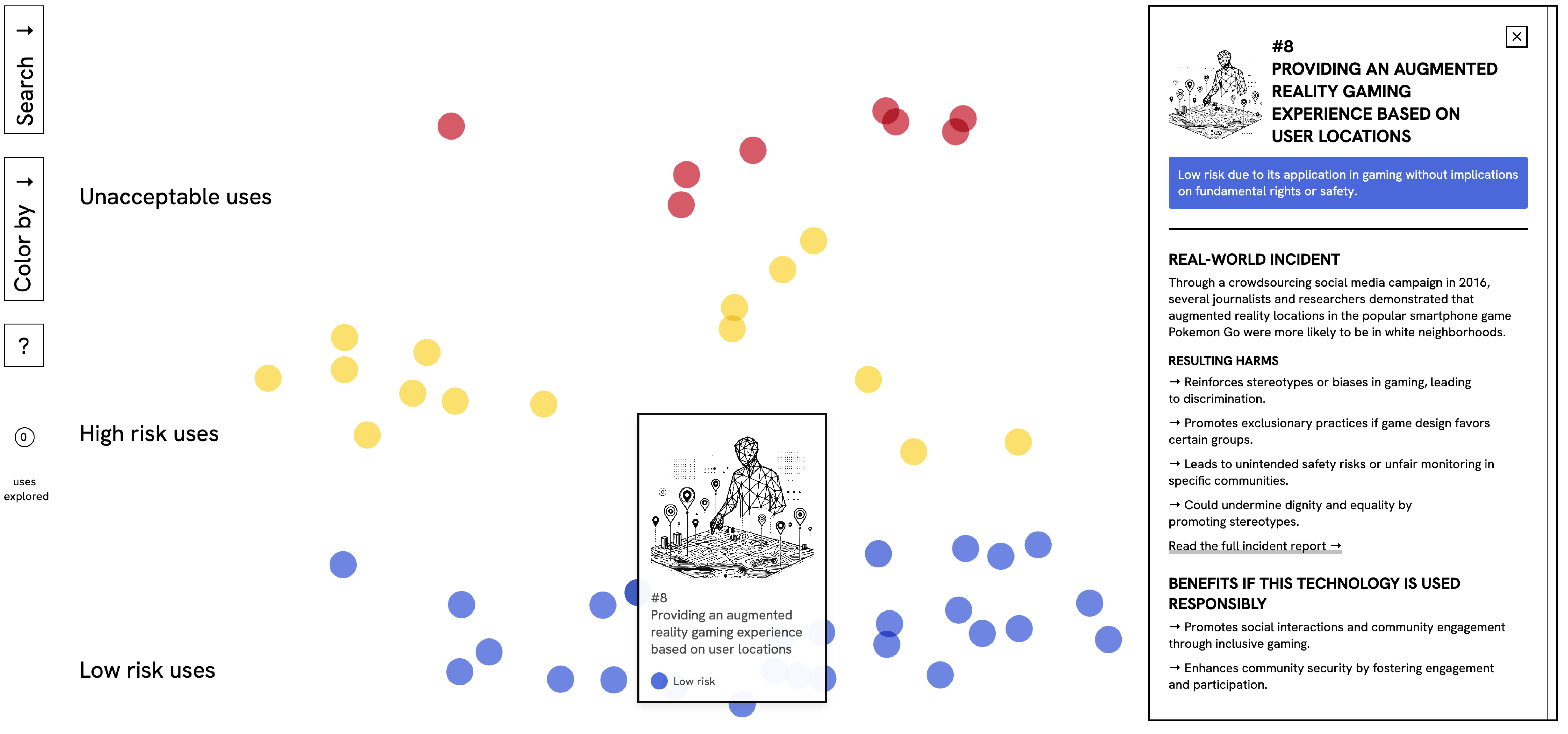 ai-impact-assessment-methodology