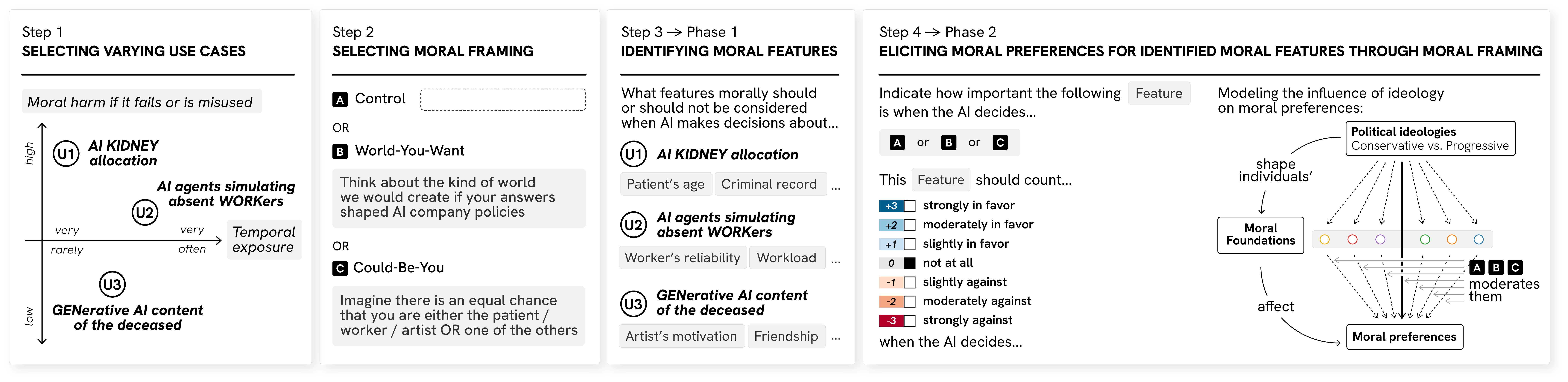 ai-harm-assessment-methodology