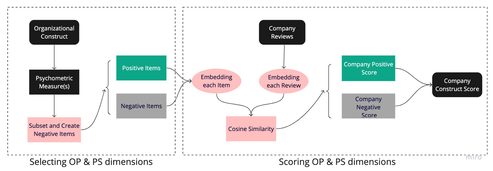 Organizational Pride and Psychological Safety